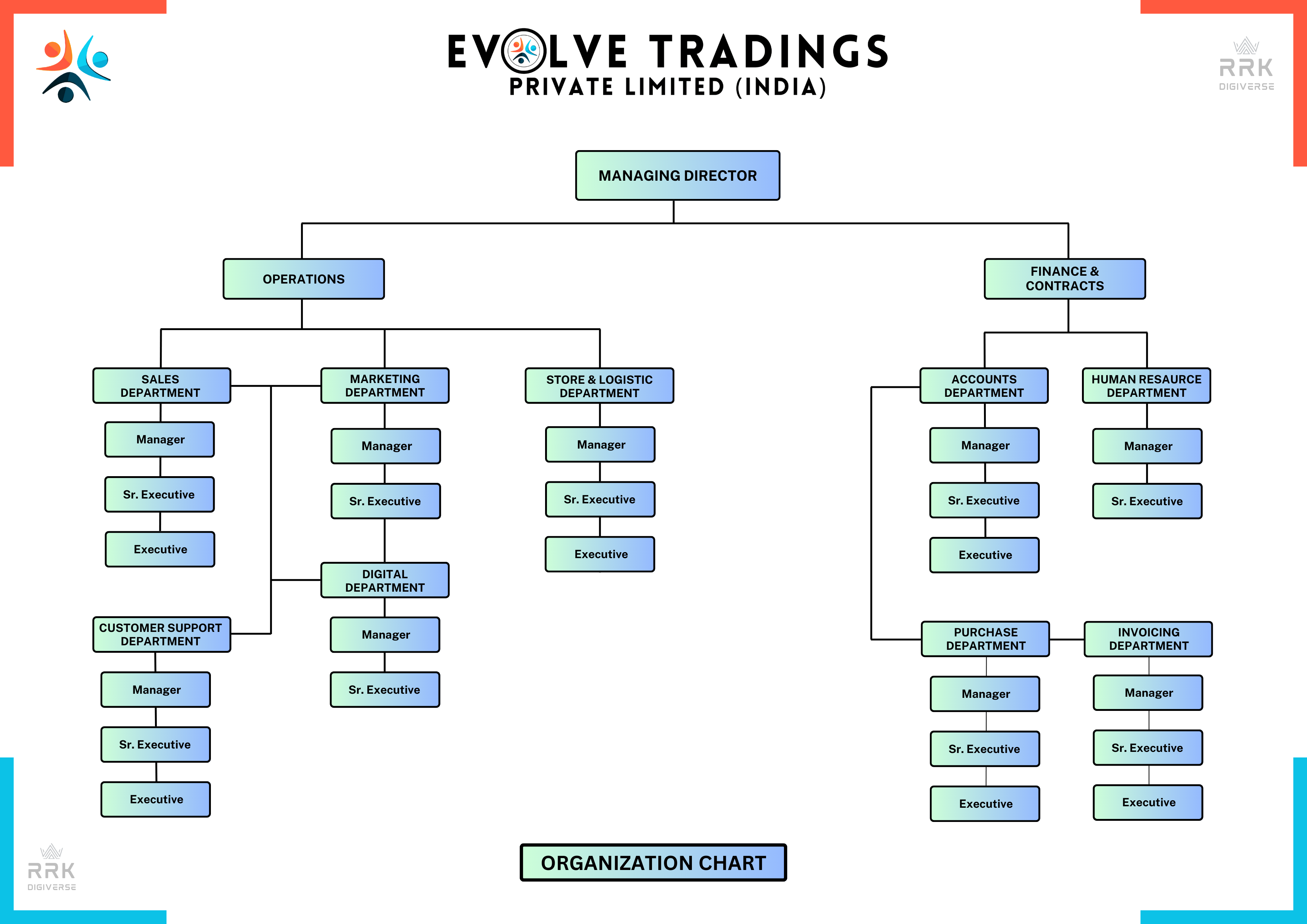 Orgnaization Chart | Evolve Tradings Private Limited (India)